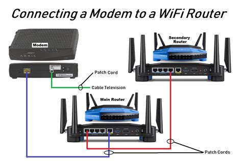 can i use mesh wifi with modem/router combo