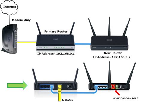 can you move your wifi router to a different house