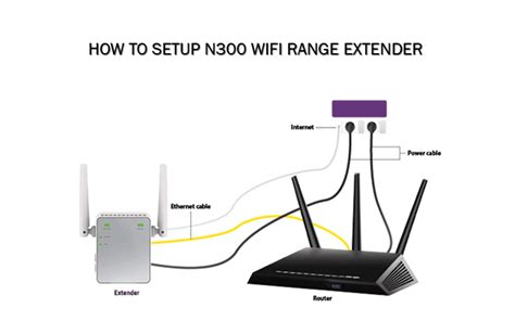 how to connect wifi extender to router with wps