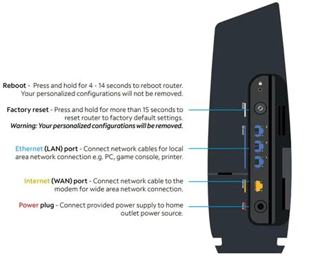 spectrum wifi 6 router 2.4 ghz